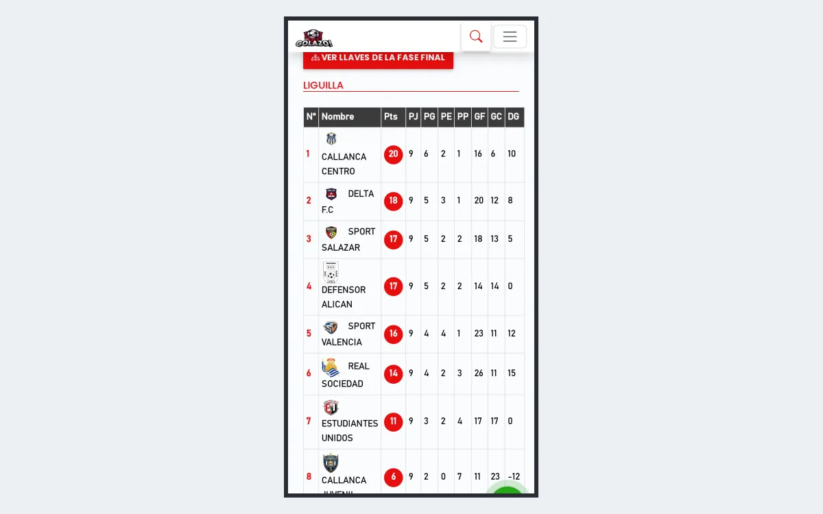 Tabla de posiciones al instante en Golazo